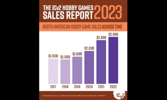 NPD reveals the US' best-selling games of Dec. 2022 and full-year 2022