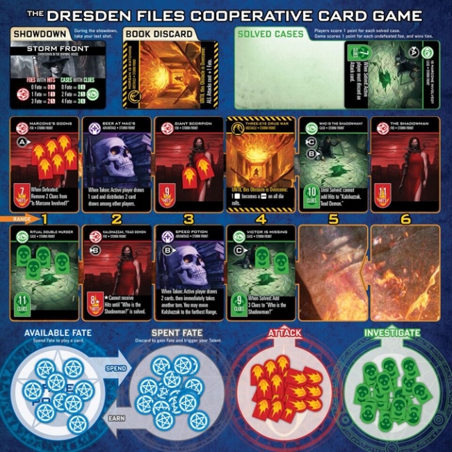 mechanic jobs c Game' Dresden Files 'The Cooperative ICv2: Card Preview: