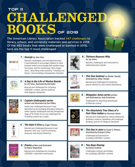 Icv Ala S Most Banned Books List Goes To